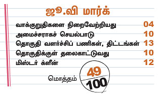 என்ன செய்தார் எம்.பி? - பொன்.ராதாகிருஷ்ணன் (கன்னியாகுமரி)