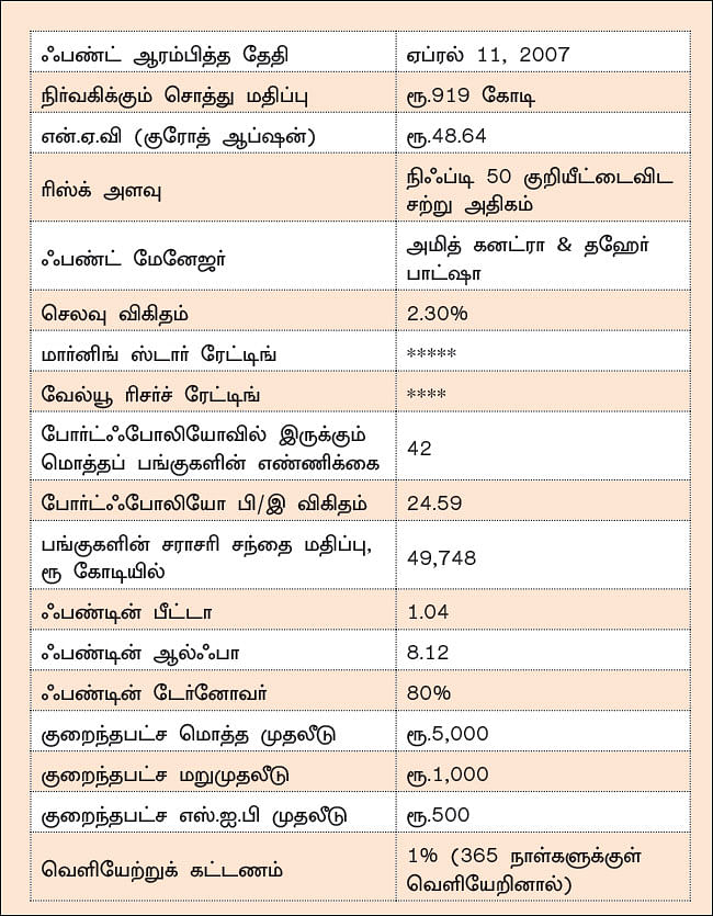 இன்வெஸ்கோ இந்தியா கான்ட்ரா ஃபண்ட்... பணத்தைப் பெருக்க நினைப்பவர்களுக்கு ஏற்ற ஃபண்ட்!
