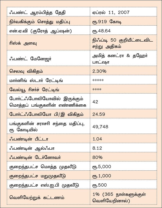 இன்வெஸ்கோ இந்தியா கான்ட்ரா ஃபண்ட்... பணத்தைப் பெருக்க நினைப்பவர்களுக்கு ஏற்ற ஃபண்ட்!