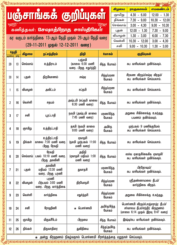 பஞ்சாங்கக் குறிப்புகள்