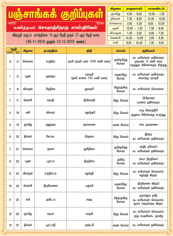 பஞ்சாங்கக் குறிப்புகள்
