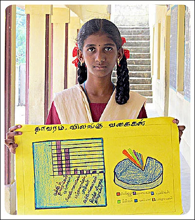 அழியும்நிலை விலங்குகள் எவை?