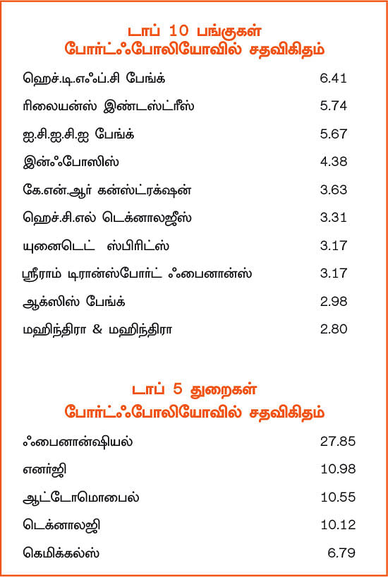 இன்வெஸ்கோ இந்தியா கான்ட்ரா ஃபண்ட்... பணத்தைப் பெருக்க நினைப்பவர்களுக்கு ஏற்ற ஃபண்ட்!