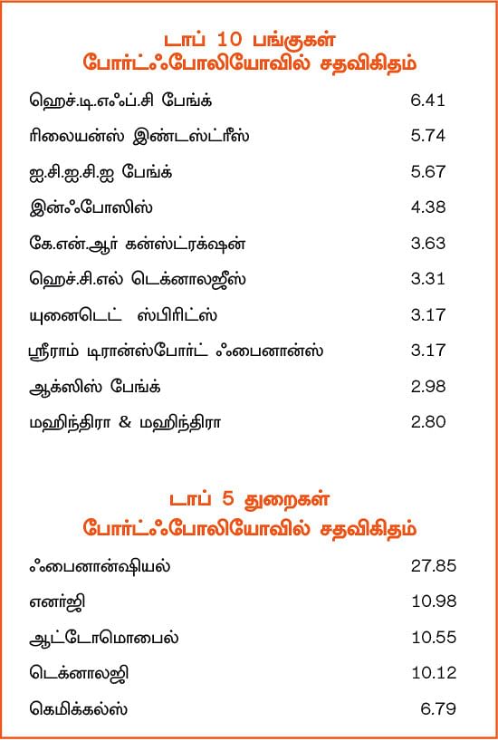 இன்வெஸ்கோ இந்தியா கான்ட்ரா ஃபண்ட்... பணத்தைப் பெருக்க நினைப்பவர்களுக்கு ஏற்ற ஃபண்ட்!