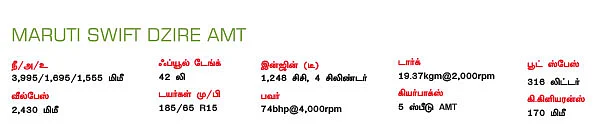 டிசையரிலும் இப்போது AMT