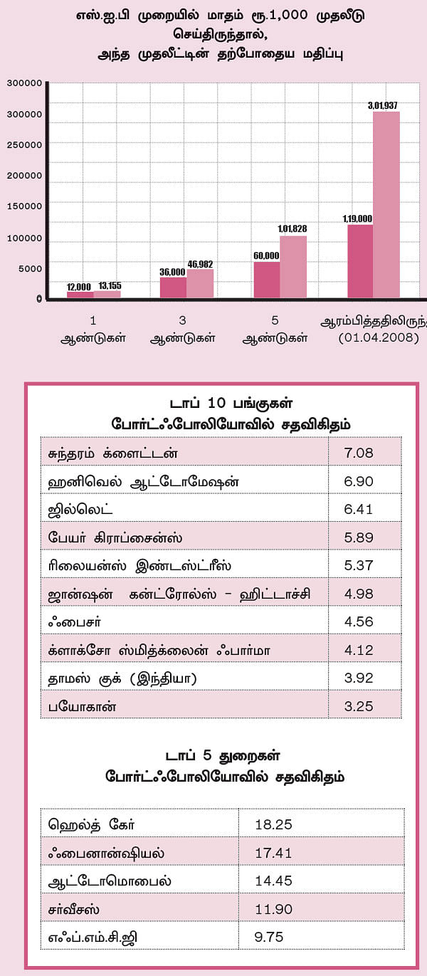ஃபண்ட் டேட்டா! - 13 - ஆதித்யா பிர்லா டாக்ஸ் ரிலீஃப் 96 ஃபண்ட்... - வருமான வரிச் சலுகைக்கு சிறப்பான ஃபண்ட்!