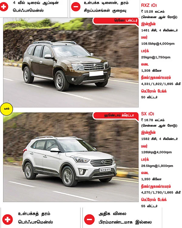 கார் உங்கள் சாய்ஸ்!