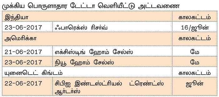 நிஃப்டியின் போக்கு: வாரத்தின் இறுதியில் ஏற்ற இறக்கங்கள் அதிகரிக்கலாம்!