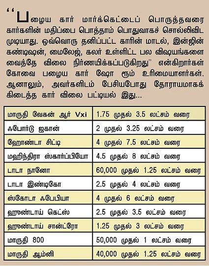 பாதிக்கப்படுகிறதா பழைய கார் மார்க்கெட்?
