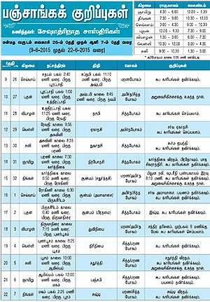 பஞ்சாங்கக் குறிப்புகள்