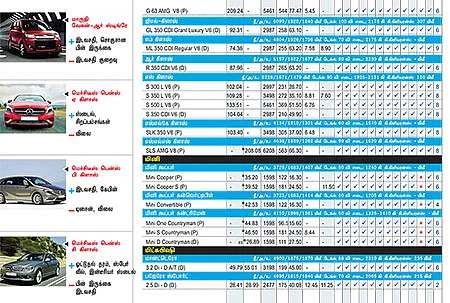 கார் மேளா