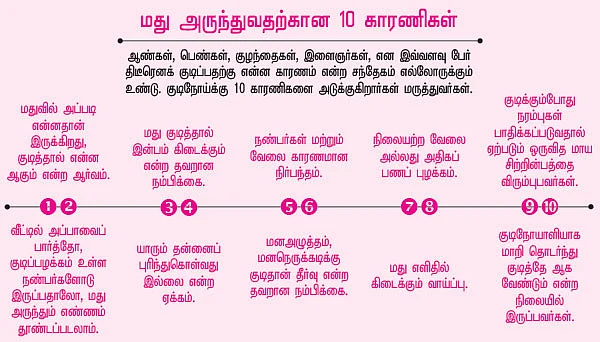 குடி கெடுக்கும் குடி