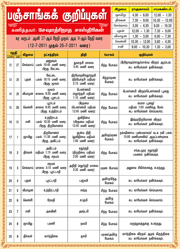 பஞ்சாங்கக் குறிப்புகள்