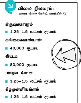 நீண்டகால முதலீட்டுக்கு நெல்லை புறநகர்!