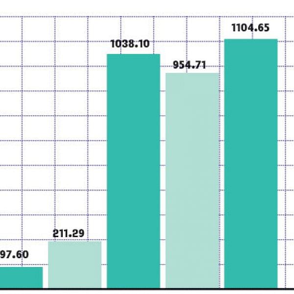 மார்க்கெட் டிராக்கர் (MARKET TRACKER)