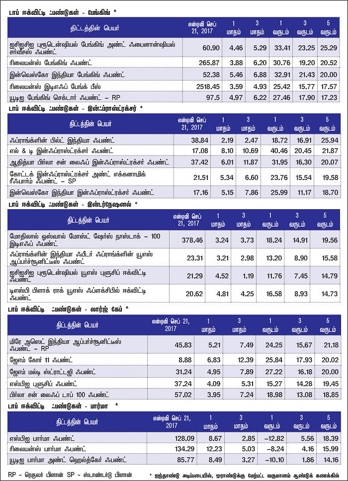 மார்க்கெட் டிராக்கர் (MARKET TRACKER)