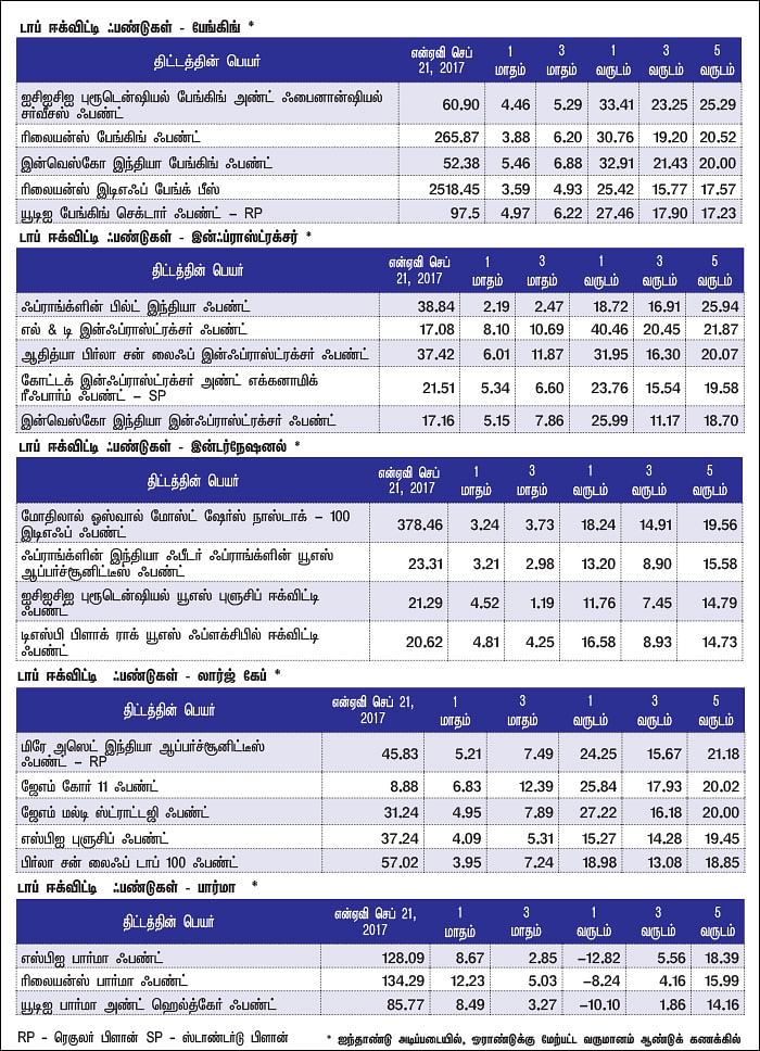 மார்க்கெட் டிராக்கர் (MARKET TRACKER)