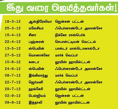 ஹாட்ரிக் வெட்டல் - பின்தங்கும் அலான்சோ!
