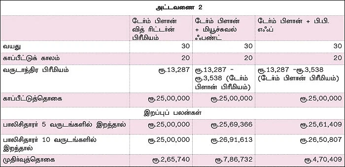 டேர்ம் இன்ஷூரன்ஸ்... ஏன், எதற்கு, எப்படி?