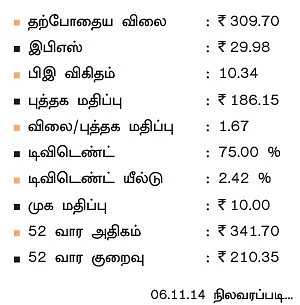 எம்ஓஐஎல்!