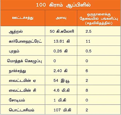 பழங்கள் பலன்கள்