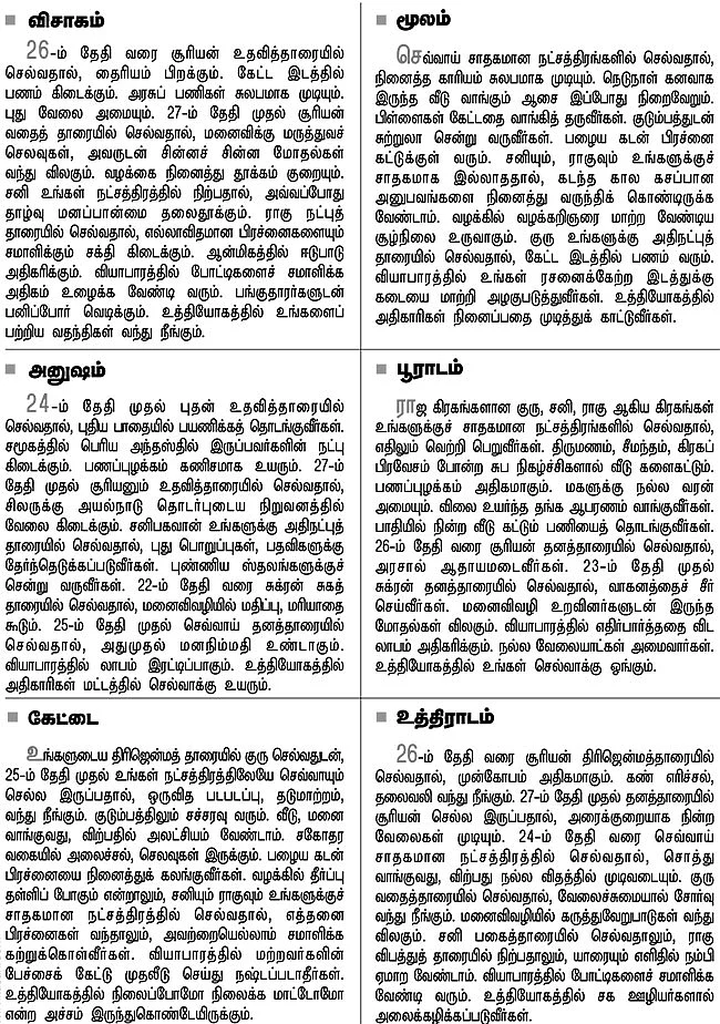 நட்சத்திர பலன்கள்