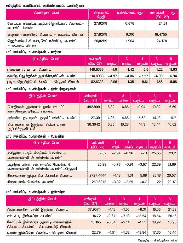 மார்க்கெட் டிராக்கர் (MARKET TRACKER)
