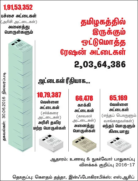 ஏழைகளை ஒழிக்கிறதா இந்தியா!