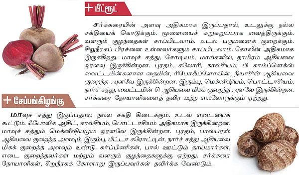 வலுவைத் தரும் கிழங்கு வாதத்தையும் தரும்!