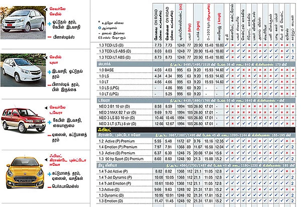 கார் மேளா
