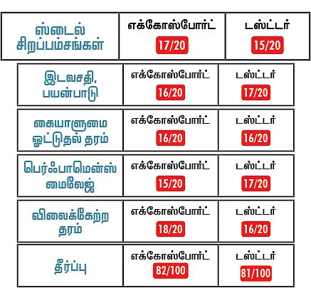 எந்த காரை வாங்கலாம்?