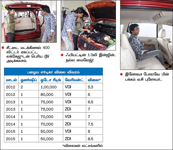 இனோவா இல்லேனா எர்டிகா!