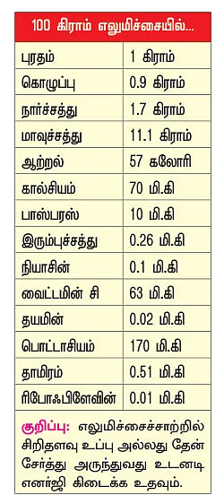 பலம் தரும் பழங்கள்!