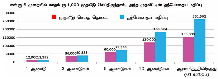 ஃபண்ட் டேட்டா! - 24 - எல் & டி மணி மார்க்கெட் ஃபண்ட்... வங்கிக் கணக்கில் தூங்கும் பணத்தை கொஞ்சம் வளர்க்கலாம்!
