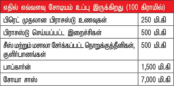 எண்களை அறிவோம்!