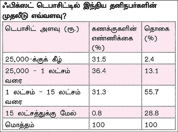 மணி மேனேஜ்மென்ட்! - 7 - வங்கி எஃப்டி-யை ஏன் அதிகம் விரும்புகிறோம்?