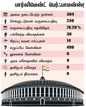 என்ன செய்தார் எம்.பி? - செங்குட்டுவன் (வேலூர்)