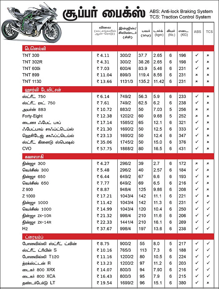 பைக் பஜார் - பைக் வாங்குபவர்களுக்கான ஒரு முறையான கையேடு