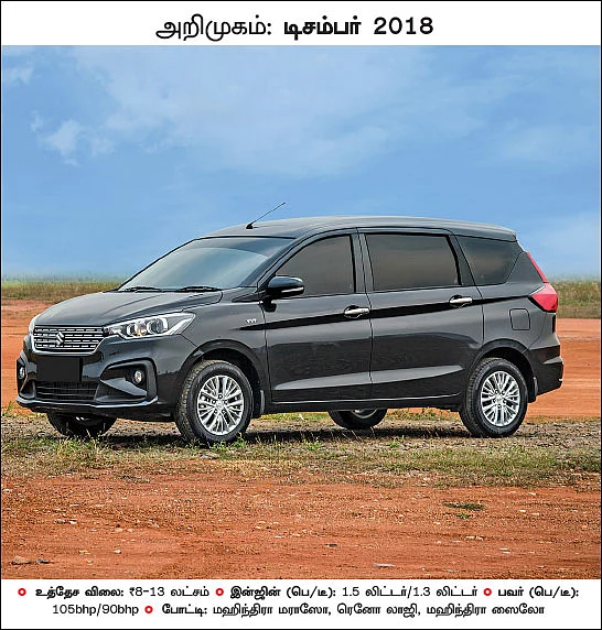 கார்கள் 2019
