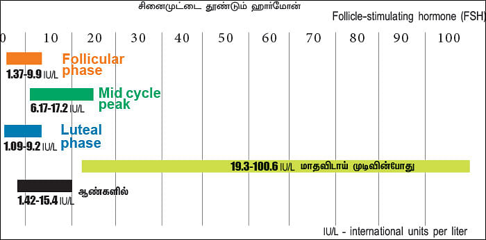 உயிர்மெய் - 16