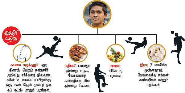 இந்தியாவின் மெஸ்ஸி!