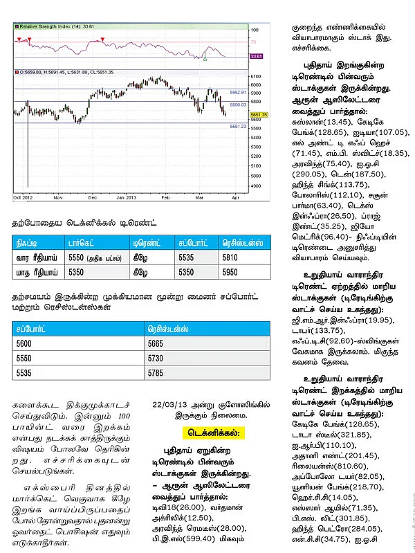 டிரேடர்ஸ் பக்கங்கள் : உச்சகட்ட காளை-கரடி சண்டை!