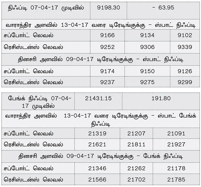 நிஃப்டியின் போக்கு: இறக்கம் எந்த நேரத்திலும் வந்து போகலாம்!