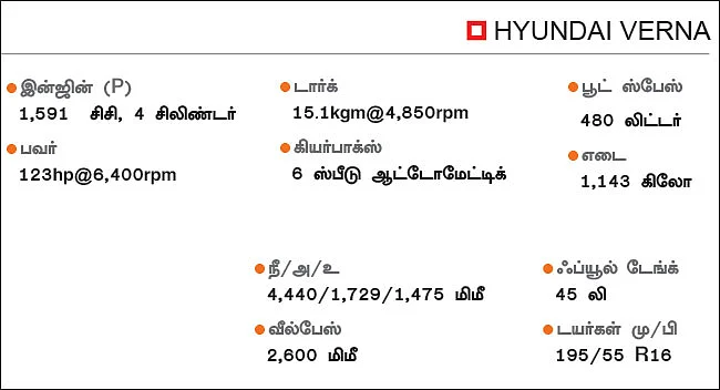 ஸாரி யாரிஸ்... கமான் வெர்னா!