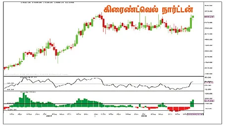 பங்குகள்... வாங்கலாம்... விற்கலாம்!