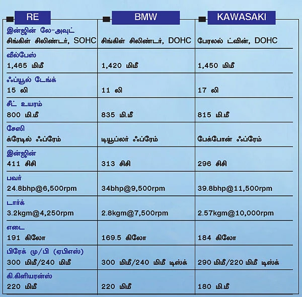 பட்... பட்... பட்... பட்ஜெட் அட்வென்ச்சருக்கு ரெடியா?