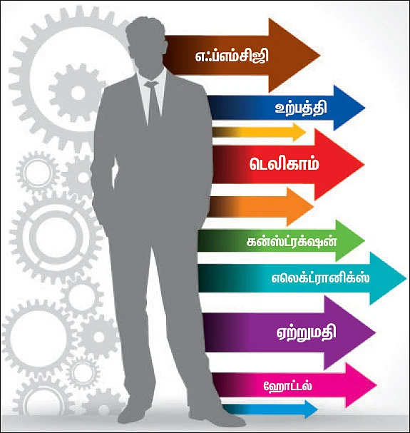 யாருக்கு எந்த பிசினஸ்? - நீங்களும் ஆகலாம் பிசினஸ்மேன்! - 3