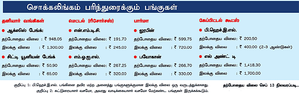 அக்ரெஸிவ் பங்குகள் - ரிஸ்க் எடுத்தால் ஜெயிக்கலாம்!