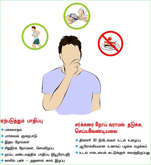 அறிகுறிகளை அறிவோம்! - சர்க்கரை நோய்