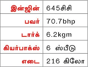 எந்த ரோட்டிலும் போகலாம்!
